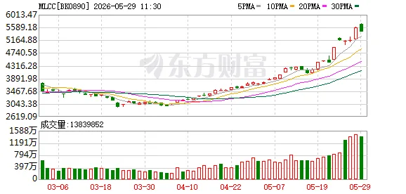 MLCC迎来“爆发时刻”！