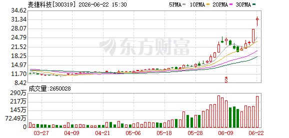 麦捷科技直接合作英伟达 股价创历史新高！