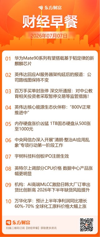 东方财富财经早餐