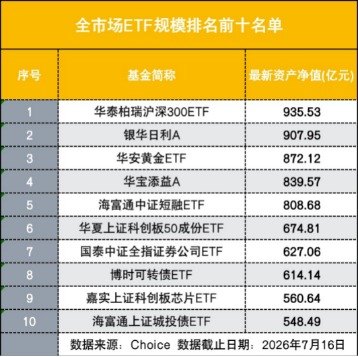 权益ETF重回规模第一 哪些资金逆势进场还释放哪些信号